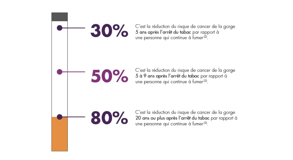 LA PRÉVENTION ET LES TRAITEMENTS 1 arreterletabac