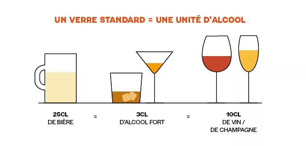 verre standard
